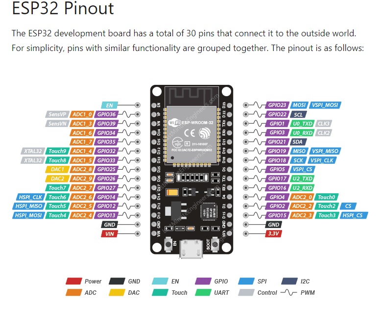 esp32-pinout